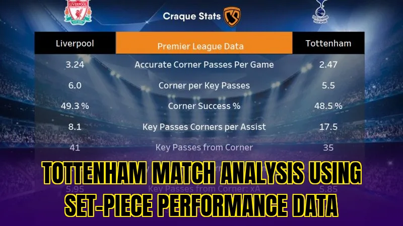 Tottenham match analysis using set-piece performance data