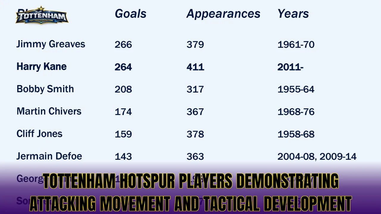 Tottenham Hotspur players demonstrating attacking movement and tactical development