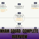 Tottenham Squad: Complete Team Overview