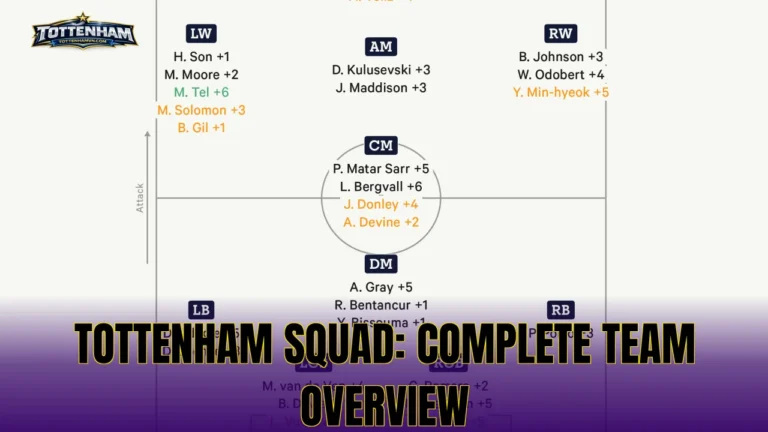 Tottenham Squad: Complete Team Overview