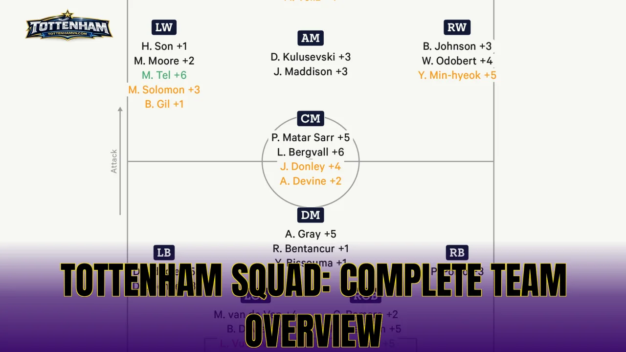 Tottenham Squad: Complete Team Overview